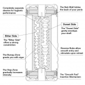 Мастурбатор Double Hole CUP U.S. - Tenga - в Пскове купить с доставкой