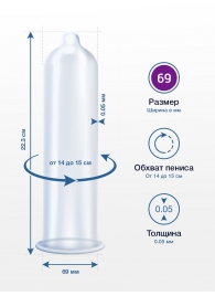 Презервативы MY.SIZE размер 69 - 10 шт. - My.Size - купить с доставкой в Пскове