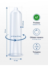 Презервативы MY.SIZE размер 47 - 3 шт. - My.Size - купить с доставкой в Пскове